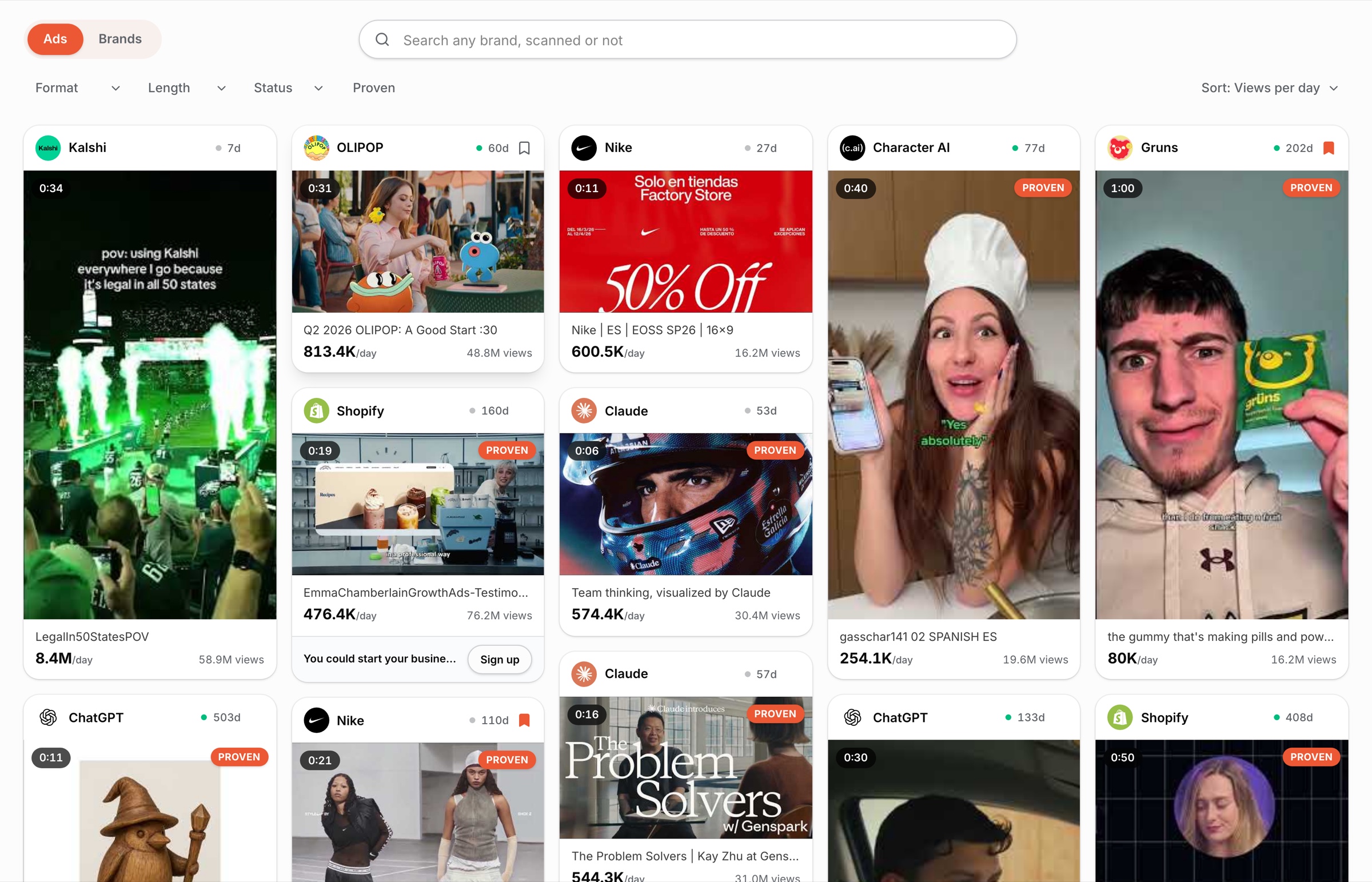 Pathfinder's Discover feed ranking live YouTube ads from Kalshi, OLIPOP, Nike, Character AI, Gruns, Shopify, and Claude by views per day, with Proven badges on the ads that cleared their brand's bar