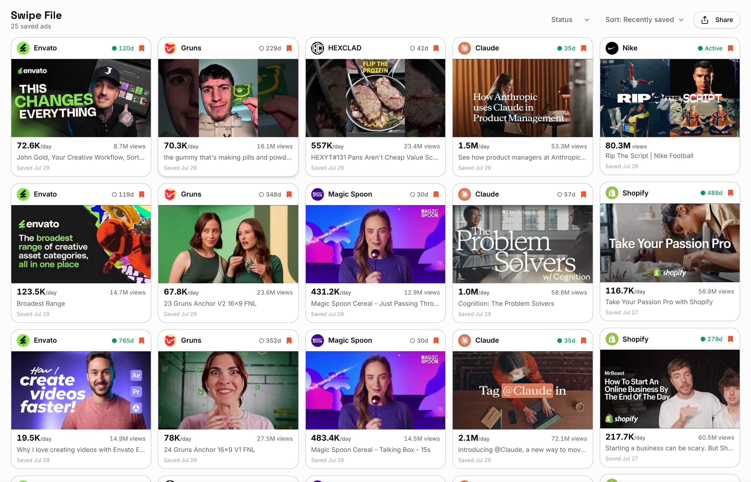 A Pathfinder Swipe File of 25 saved YouTube ads from Envato, Gruns, HEXCLAD, Claude, Nike, Magic Spoon, and Shopify, each carrying its views per day, total views, and days on air